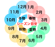 rec_ph01目安.png